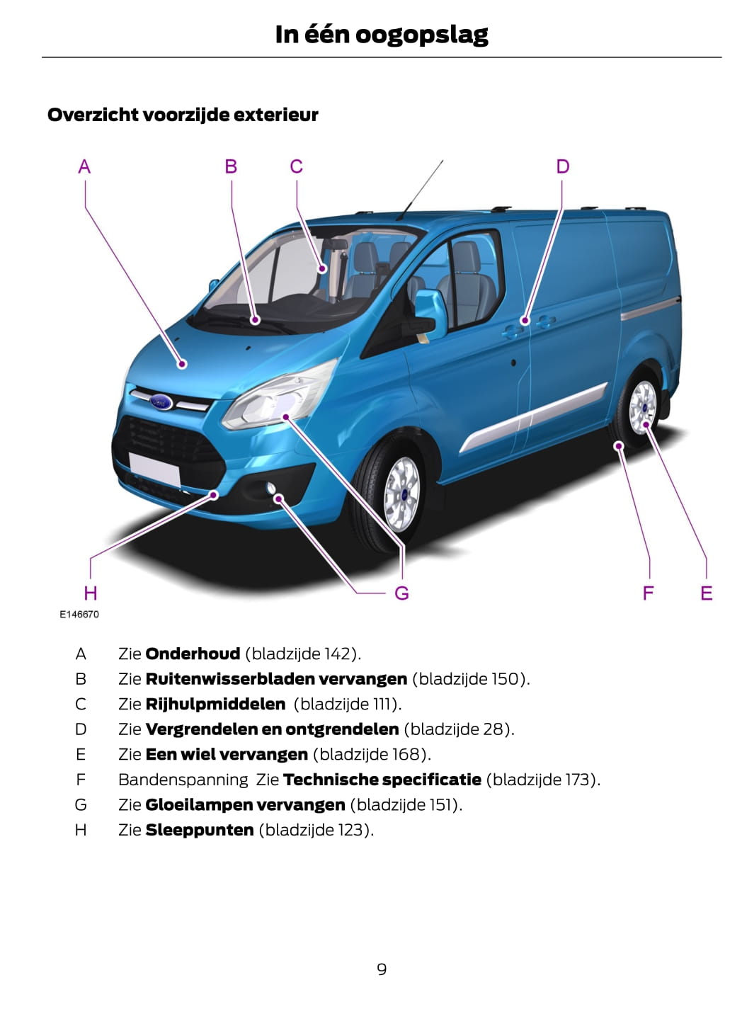 2012-2013 Ford Transit Custom Owner's Manual | Dutch