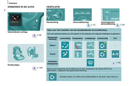 2013-2014 Citroën Jumper Owner's Manual | Dutch