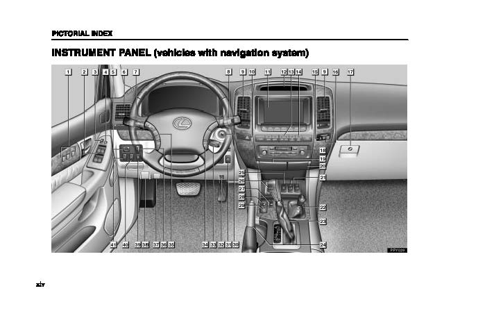 2005 Lexus GX 470 Gebruikershandleiding | Engels