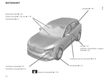 2022-2023 Renault Austral Gebruikershandleiding | Nederlands