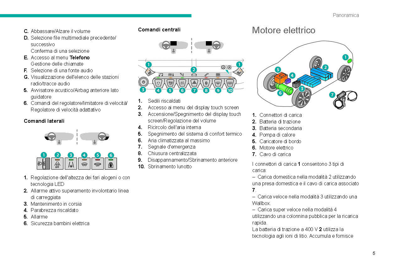2021-2023 Peugeot 208/e-208 Manuel du propriétaire | Italien