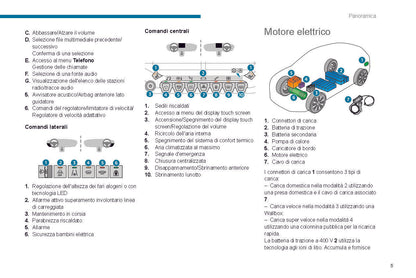 2021-2023 Peugeot 208/e-208 Manuel du propriétaire | Italien
