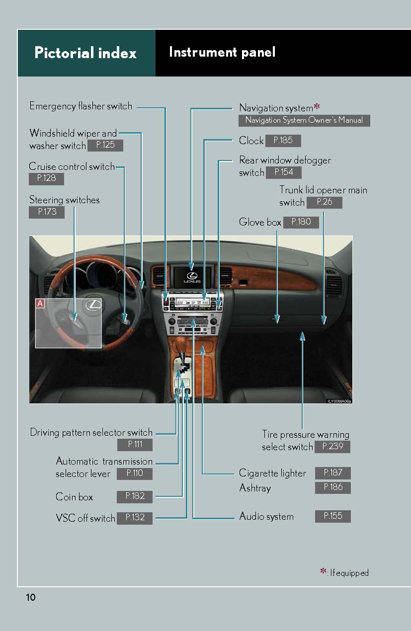 2008 Lexus SC 430 Gebruikershandleiding | Engels