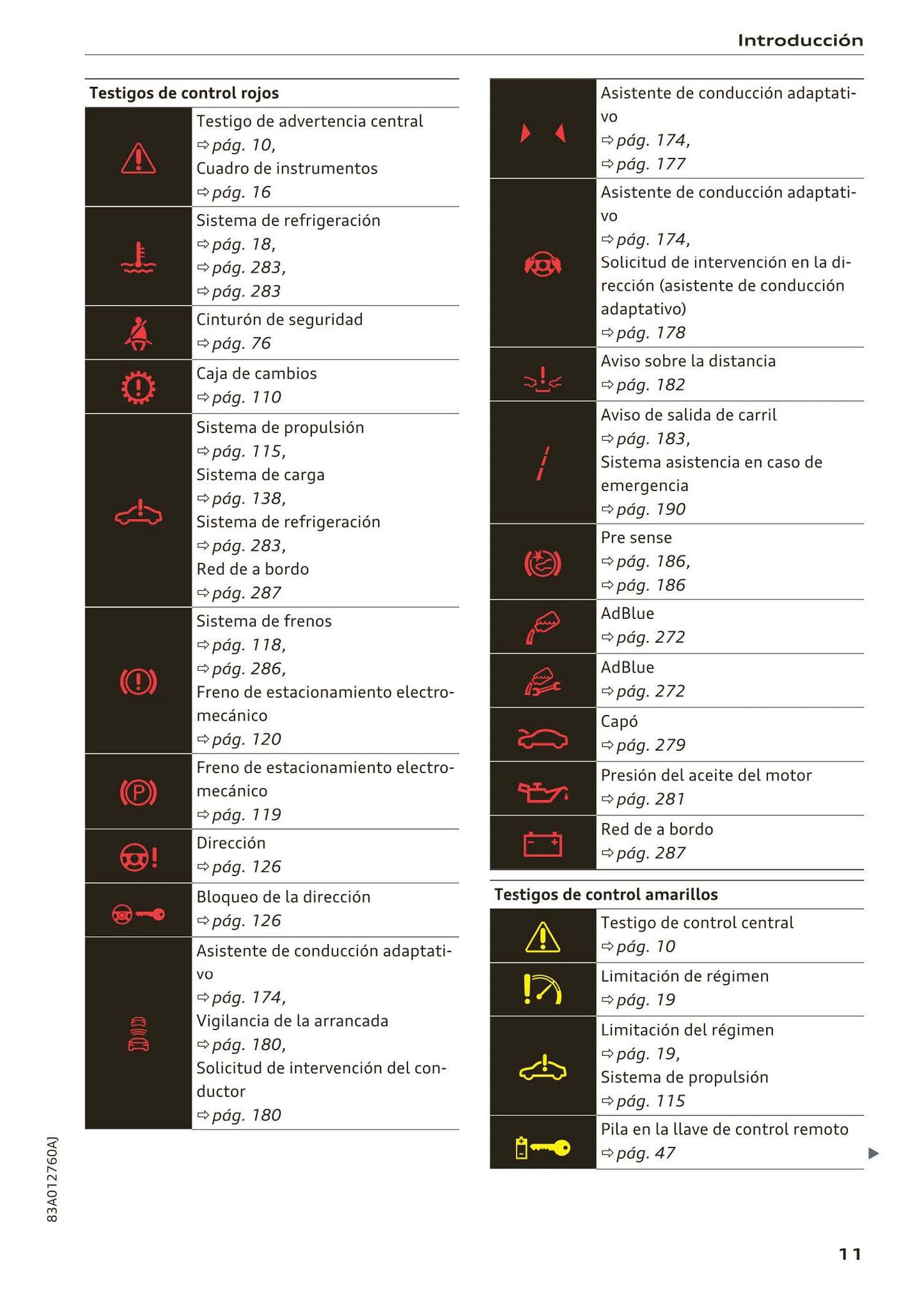 2018-2023 Audi Q3/Q3 Sportback/RS Q3/RS Q3 Sportback Owner's Manual | Spanish
