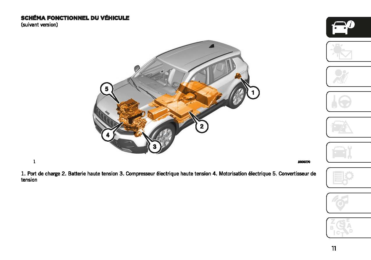 2023-2024 Jeep Avenger Gebruikershandleiding | Frans