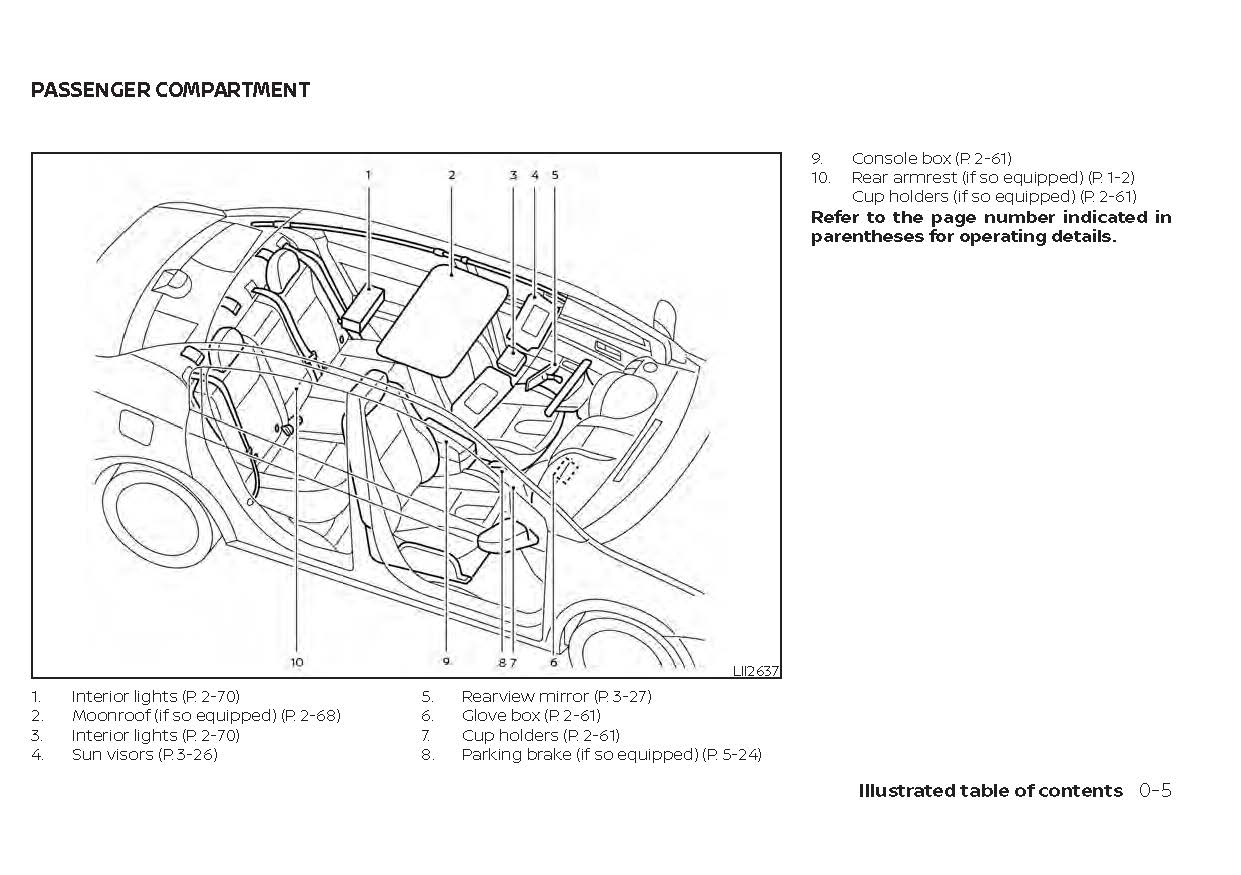 2021 Nissan Sentra Manuel du propriétaire | Anglais
