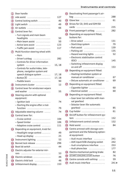 2016-2017 Audi Q2 Owner's Manual | English