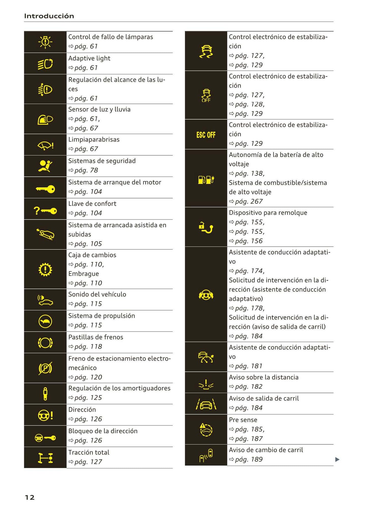 2018-2023 Audi Q3/Q3 Sportback/RS Q3/RS Q3 Sportback Owner's Manual | Spanish
