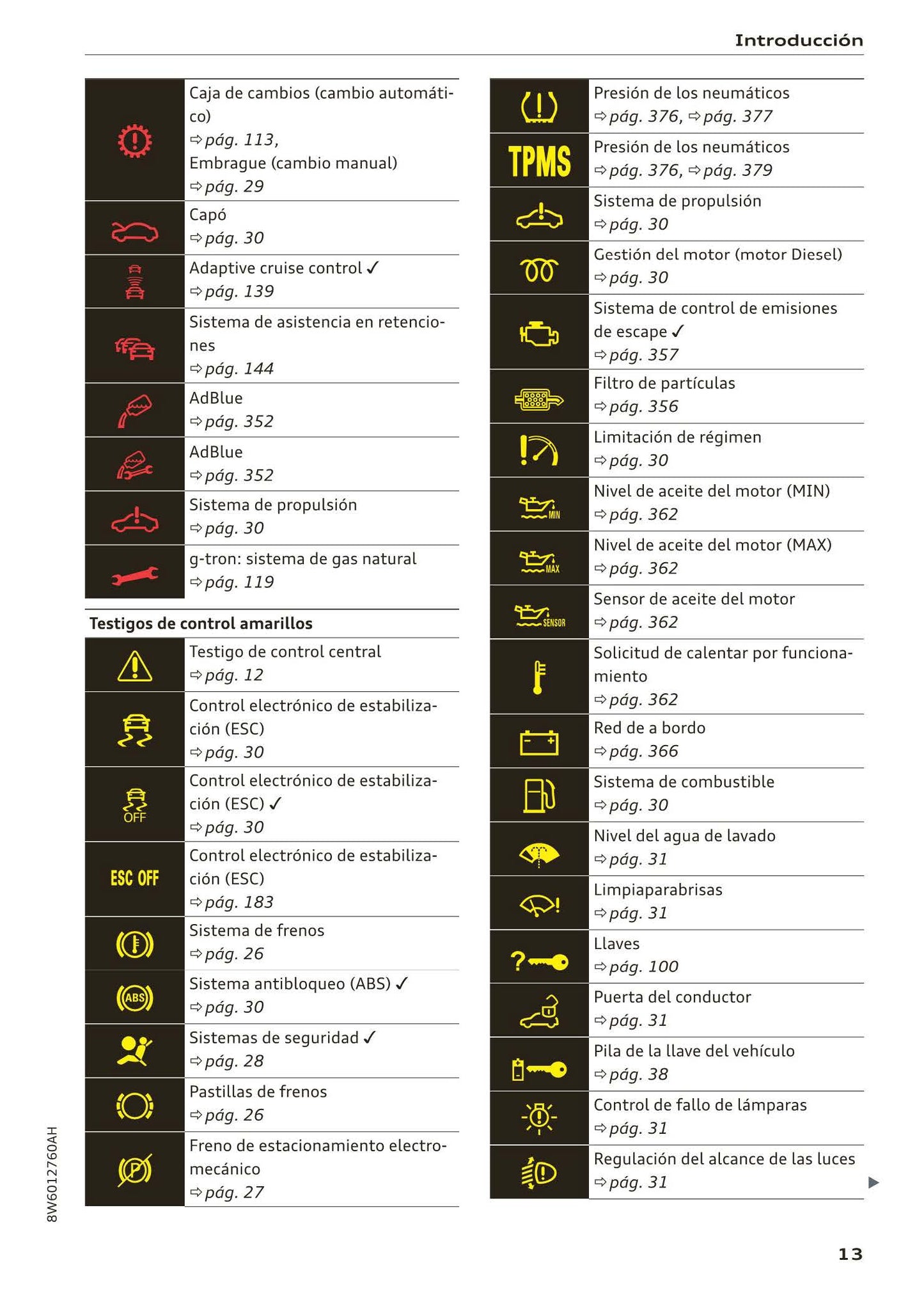 2017-2020 Audi A5/A5 Cabriolet/A5 Coupé/A5 Sportback/A5 Sportback g-tron Owner's Manual | Spanish