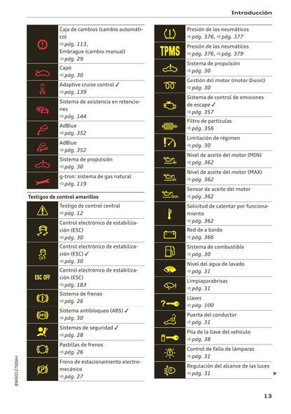 2017-2020 Audi A5/A5 Cabriolet/A5 Coupé/A5 Sportback/A5 Sportback g-tron Owner's Manual | Spanish