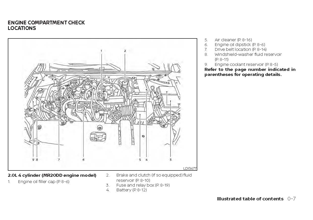 2021 Nissan Sentra Manuel du propriétaire | Anglais