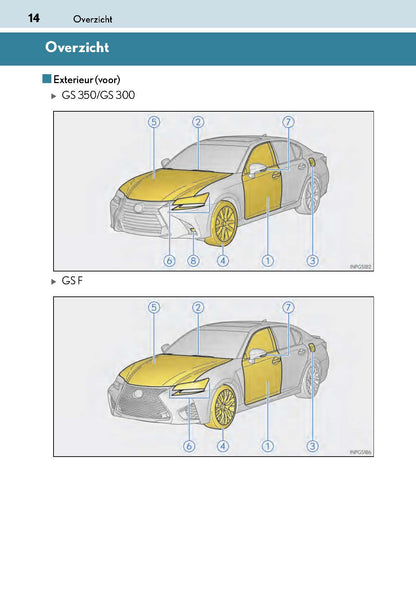 2017-2018 Lexus GS 300/GS 350/GS F Gebruikershandleiding | Nederlands