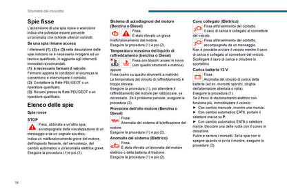 2021-2023 Peugeot 208/e-208 Manuel du propriétaire | Italien