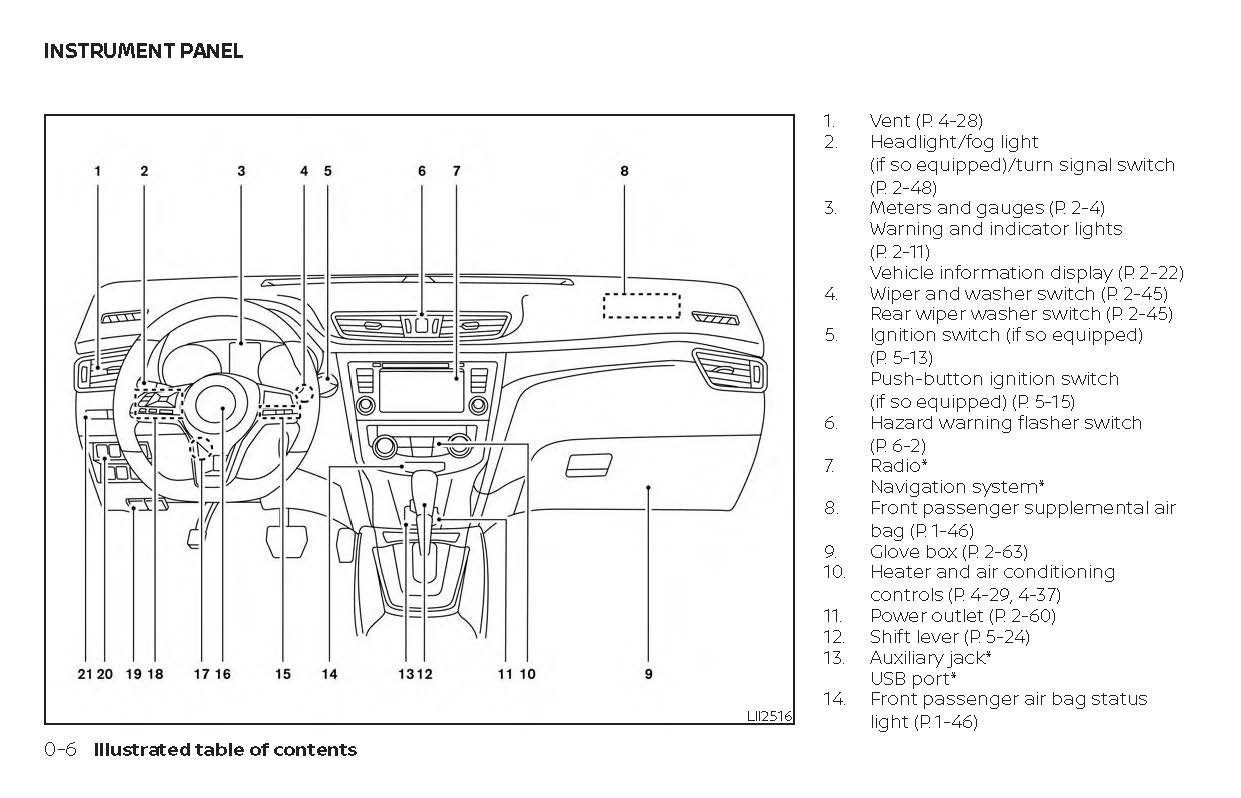 2019 Nissan Rogue Manuel du propriétaire | Anglais
