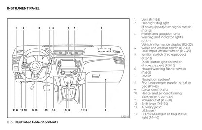 2019 Nissan Rogue Manuel du propriétaire | Anglais