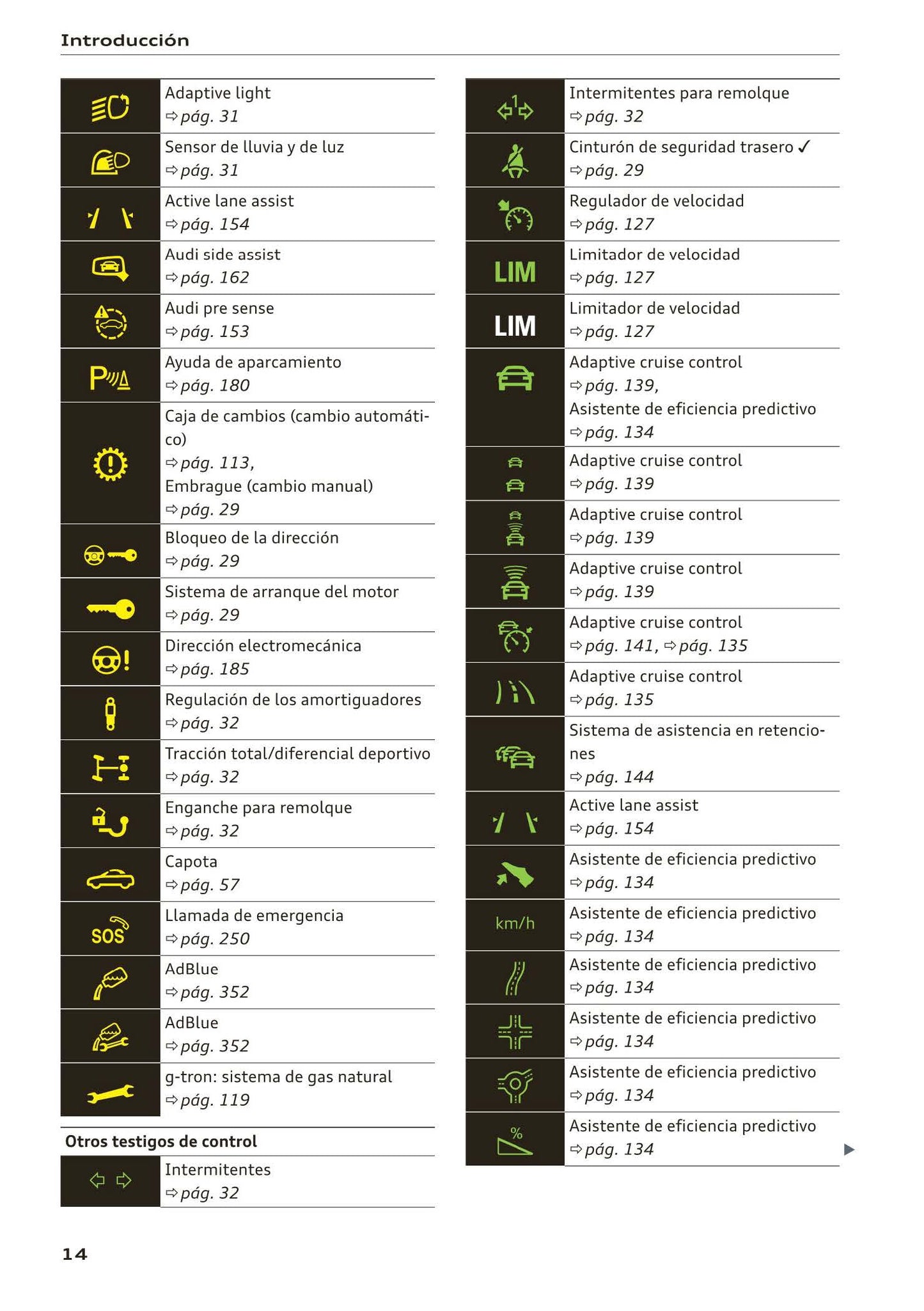 2017-2020 Audi A5/A5 Cabriolet/A5 Coupé/A5 Sportback/A5 Sportback g-tron Owner's Manual | Spanish