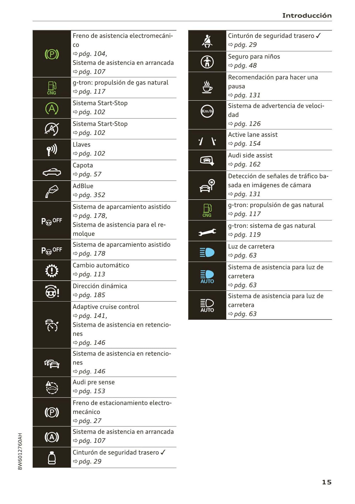 2017-2020 Audi A5/A5 Cabriolet/A5 Coupé/A5 Sportback/A5 Sportback g-tron Owner's Manual | Spanish