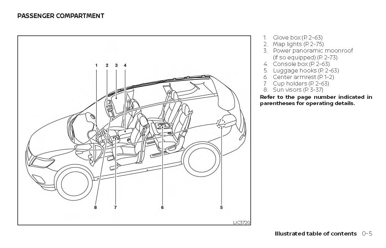 2020 Nissan Rogue Gebruikershandleiding | Engels