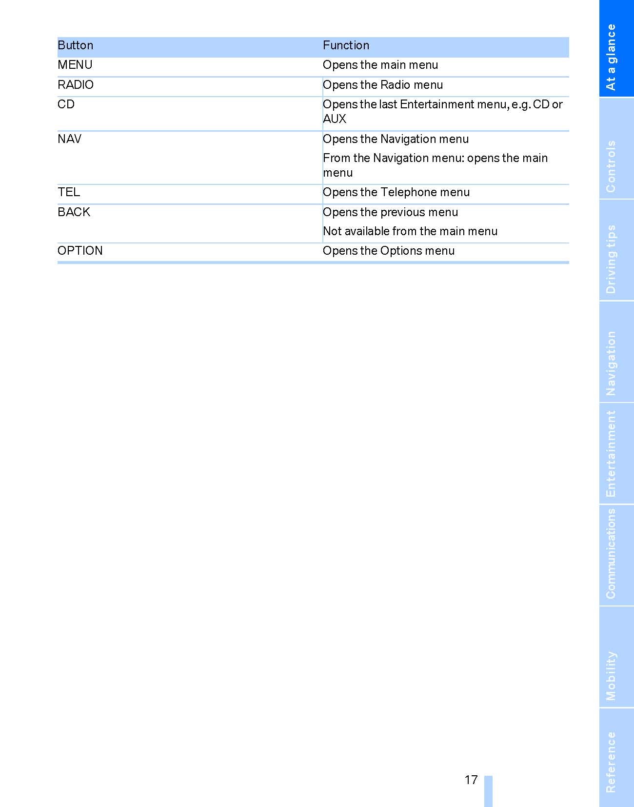 2009 BMW 6 serie Manuel du propriétaire | Anglais