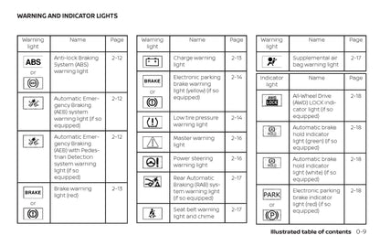 2019 Nissan Rogue Manuel du propriétaire | Anglais