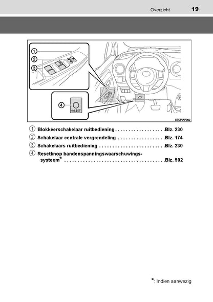 2019-2020 Toyota Yaris Hyrbid Owner's Manual | Dutch