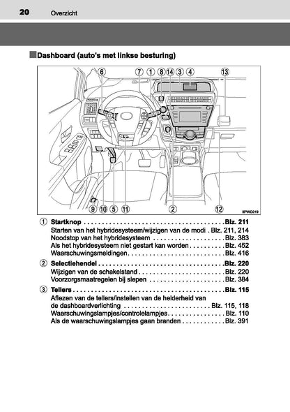 2019-2021 Toyota Prius+ Gebruikershandleiding | Nederlands