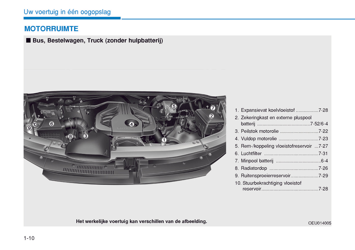 2015-2016 Hyundai H350 Gebruikershandleiding | Nederlands
