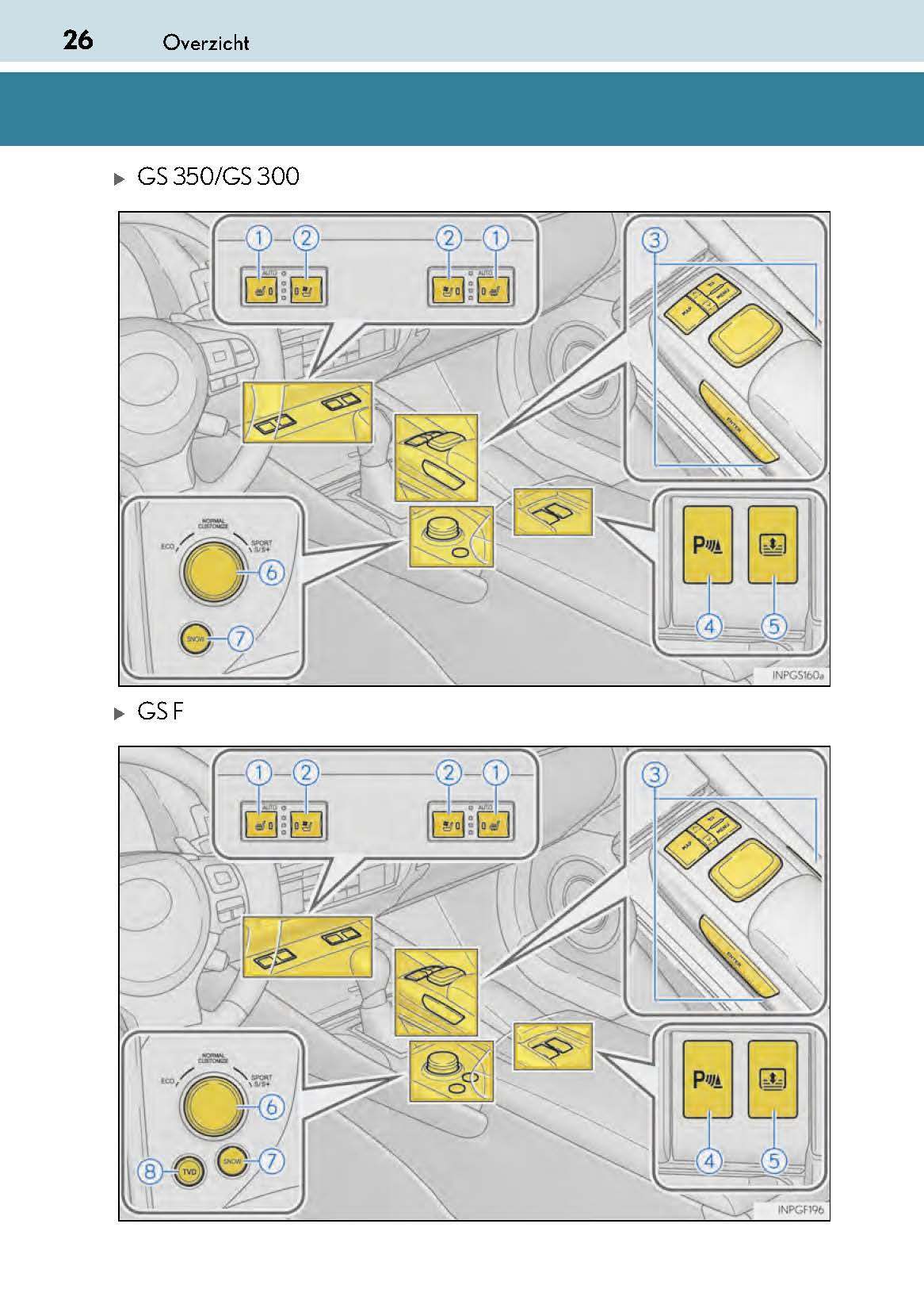 2017-2018 Lexus GS 300/GS 350/GS F Gebruikershandleiding | Nederlands