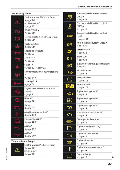 2016-2017 Audi Q2 Owner's Manual | English