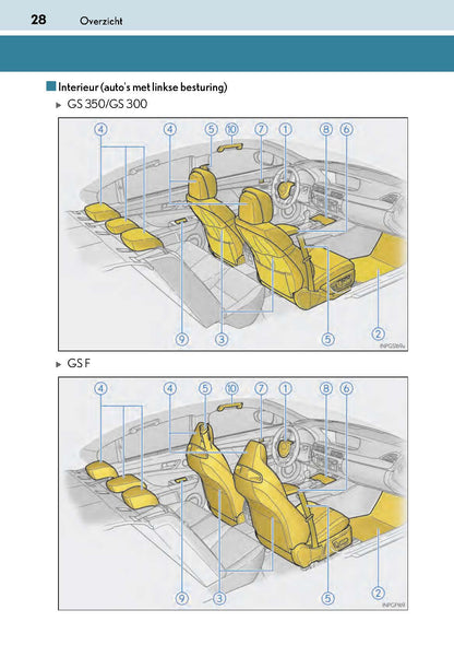 2017-2018 Lexus GS 300/GS 350/GS F Gebruikershandleiding | Nederlands
