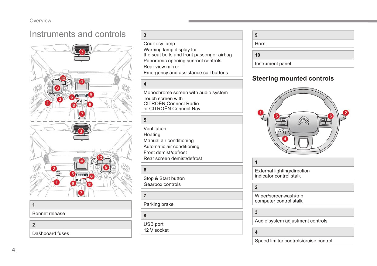 2017-2019 Citroën C3 Aircross Gebruikershandleiding | Engels