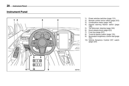 2022 Subaru WRX Gebruikershandleiding | Engels