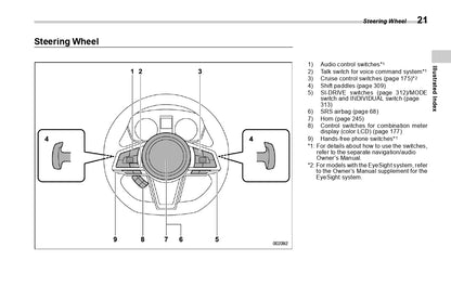 2022 Subaru WRX Owner's Manual | English